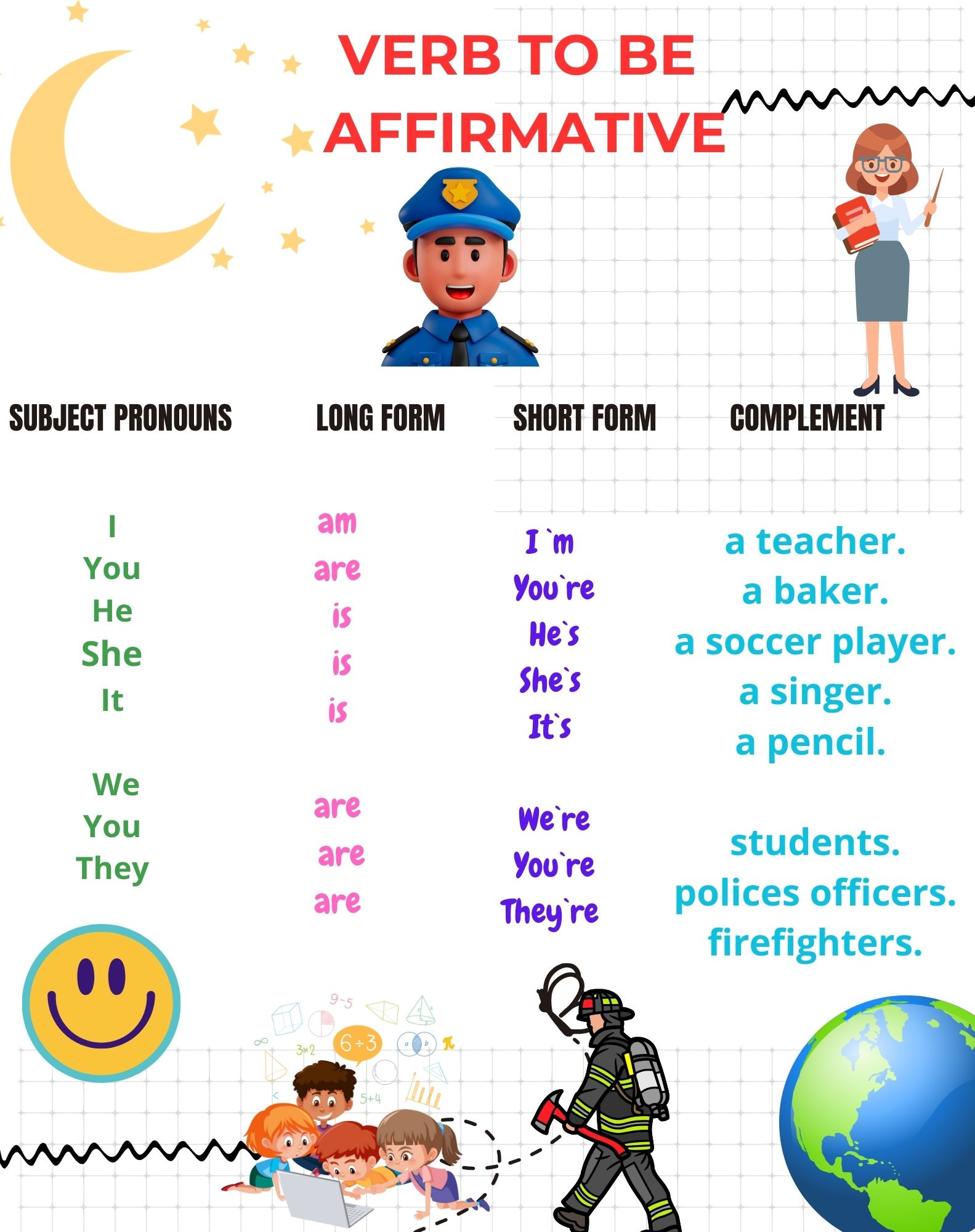 Verb TO BE Negative Form Infographic